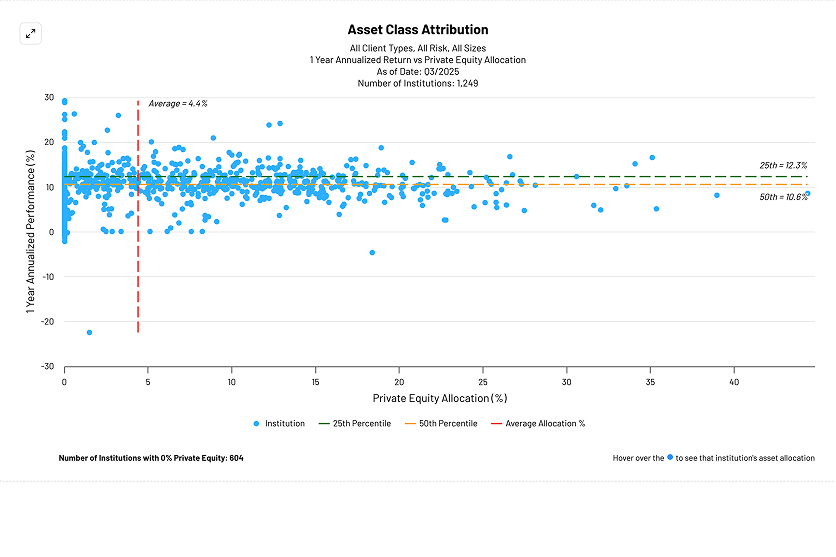 Asset class attribution analysis plot
