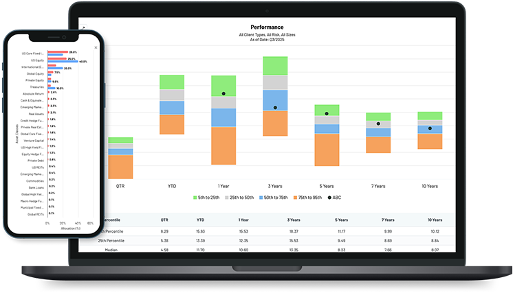 Multi-period portfolio performance dashboard on devices