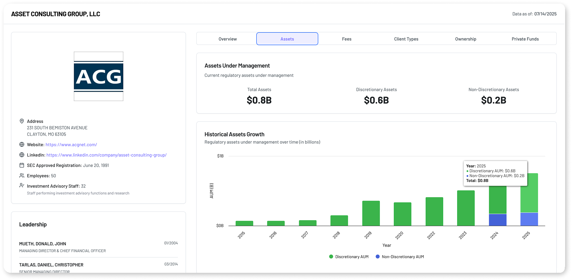 OCIO firm profile assets and growth analytics interface