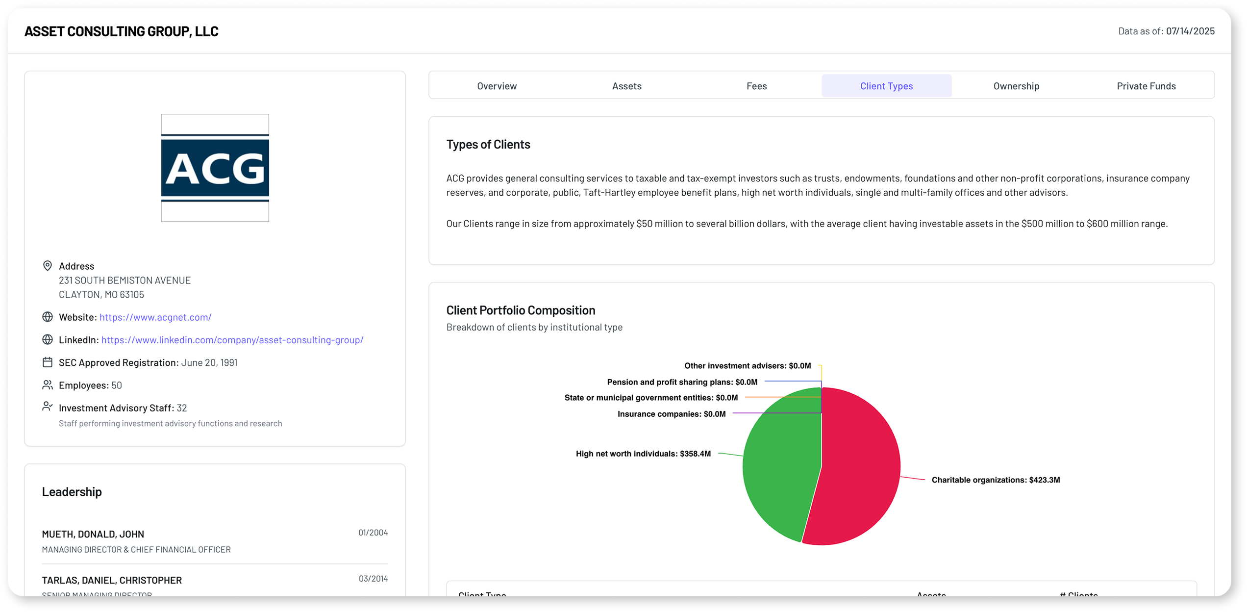 OCIO firm profile client types and portfolio composition interface